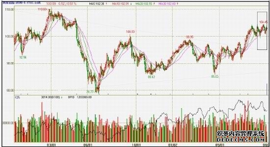 周三原油价格下跌