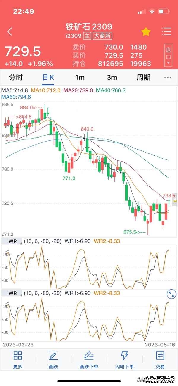 期货美国原油期货