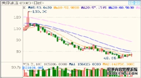 实时期货美原情