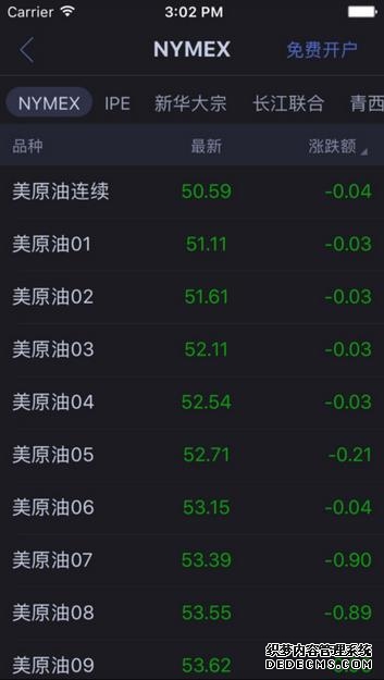 农产品 红枣:整体供需过剩比较明确 维持反弹逢高空